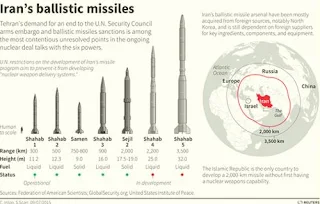 new missile can reach Israel