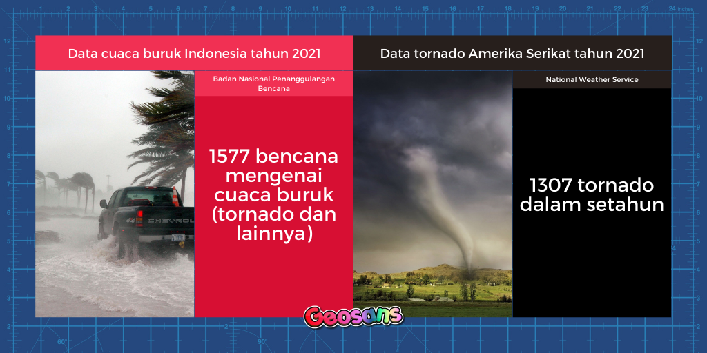 Data Bencana Tahun 2021 oleh BNPB dan NWS