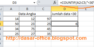 Fungsi Rumus Excel COUNTIF