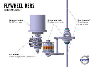 Volvo Flywheel KERS (Rear Axle Schematic)