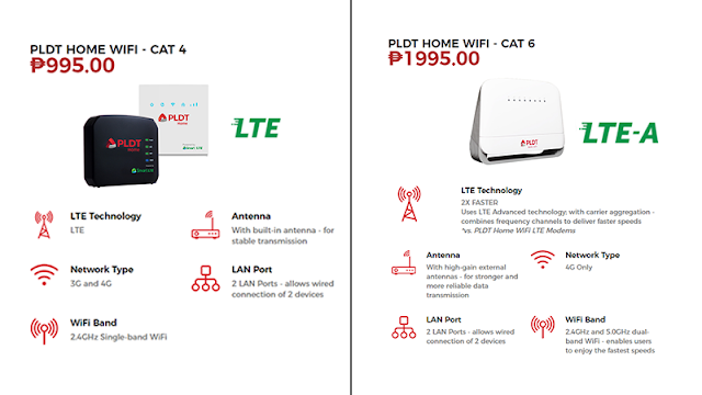 PLDT Home WiFi LTE Cat 4 vs. PLDT Home WiFi LTE-A Cat 6