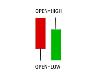 Nse live open high low scanner