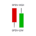 Nse live Intraday Open High Low Strategy Signals