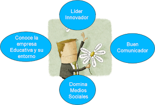 Comunity Manager es líder innovador