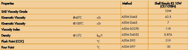 oli mesin diesel shell rimula r2 10w