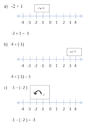 Soalan Matematik Integer - Selangor a