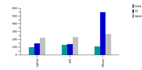 Example of ColourFul Charts PeopleCode