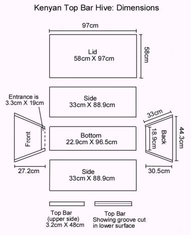 home images top bar beehive plans top bar beehive plans facebook 