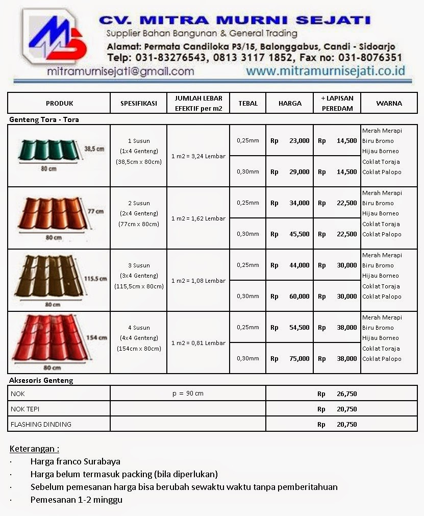 GENTENG METAL MULTI ROOF SURYA ROOF HARGA GENTENG  METAL