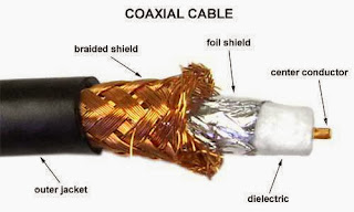 Co - Axial Cables (www.isawwalanka.com)