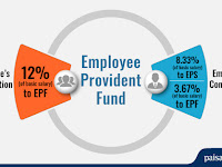 Covid-19  Impacts :  3 Months Wages or 75% of PF corpus withdraw, Step by Step Guide