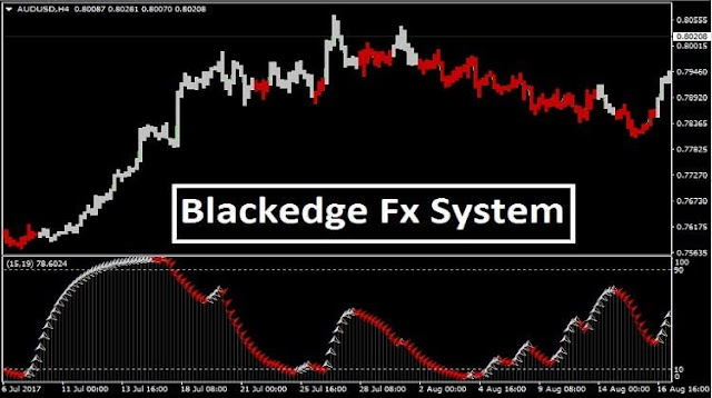 Blackedge Fx System Strategy