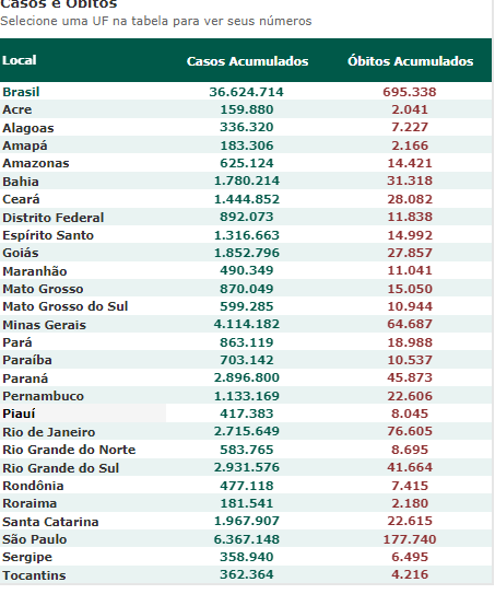 FERNANDO DUTRA: Rating FIDE Online Arena