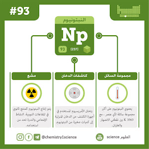 تعريف الكتلة الجزيئية Molecular Mass