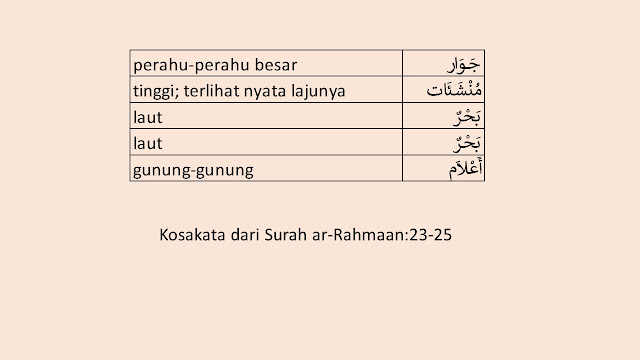 kosakata surah arrahman dan artinya