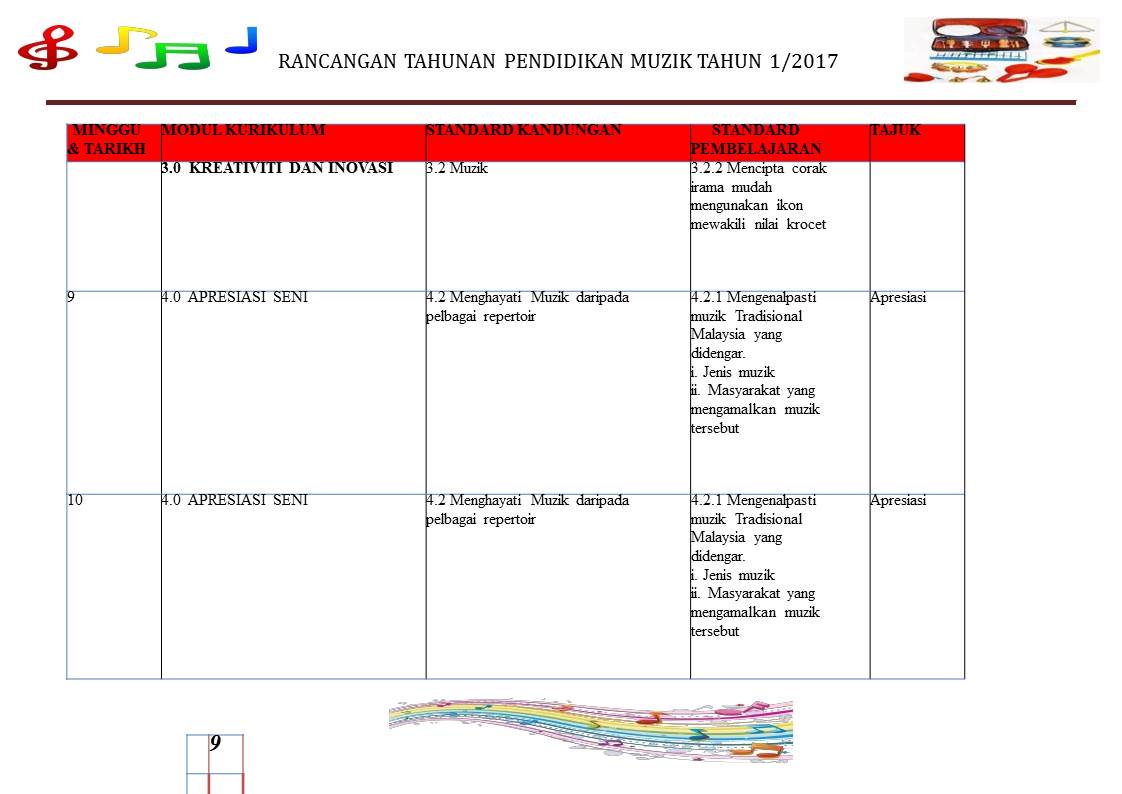 Contoh Jadual Kerja Kemahiran Hidup - Ciupa Biksemad