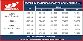 harga otr motor honda Cilacap