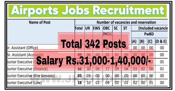 Airport Jobs Recruitment 2023 For 342 Job Posts Salary Rs.31,000-1,40,000/- 