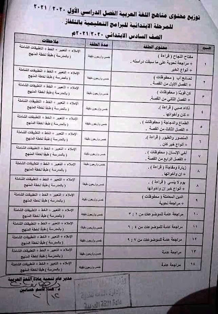 توزيع مناهج اللغة العربية الصف السادس الابتدائى على البرامج التعليمية