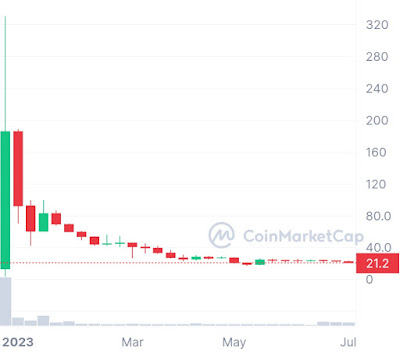 Pi network price in india