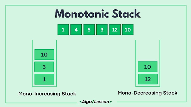 Monotonic Stack Examples