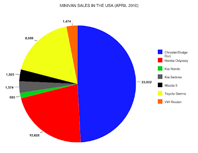 minivan sales chart