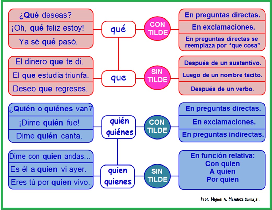 Resultado de imagen de INTERROGATIVOS Y EXCLAMATIVOS