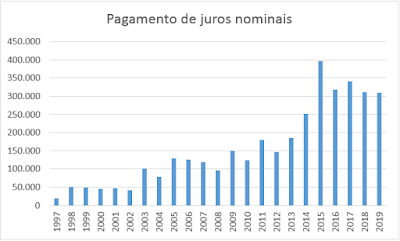 tesouro nacional