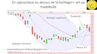 analyse technique bulle tradobulle bollinger baisse