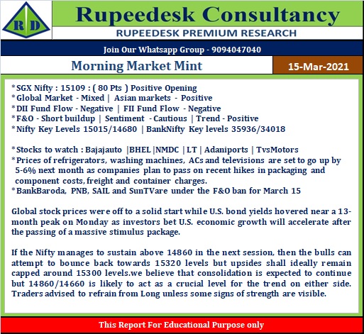 Morning Market Mint - Rupeedesk Reports - 15.03.2021