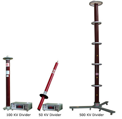 Kilo Volt Meter (kV) meters for Instrument Transformer, CT/PT