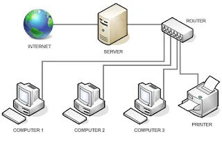 wired-network