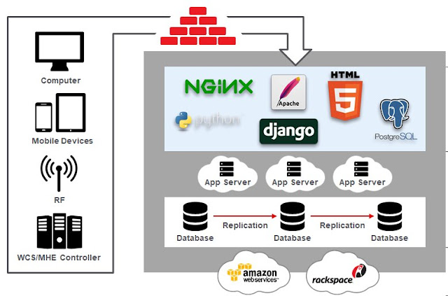 Oracle Autonomous Database, Oracle Database Tutorial and Material, Oracle Database Exam Prep, Oracle Database Prep, Database Preparation, Database Guide