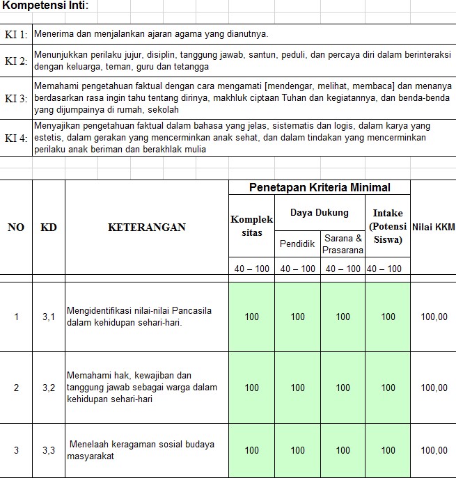 Bimbel SMP Jogja Kkm Matematika Kelas 9 Kurikulum 2013