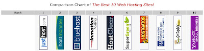 Comparison Chart of Cheap Web Hosting