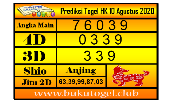 Prediksi Keluaran Togel HK