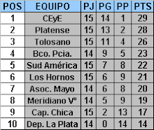 Segunda División - Torneo Apertura