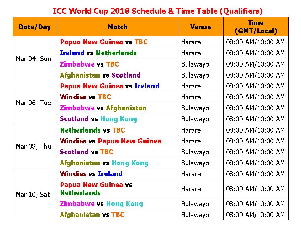 Learn New Things: ICC World Cup 2018 Schedule & Time Table ...