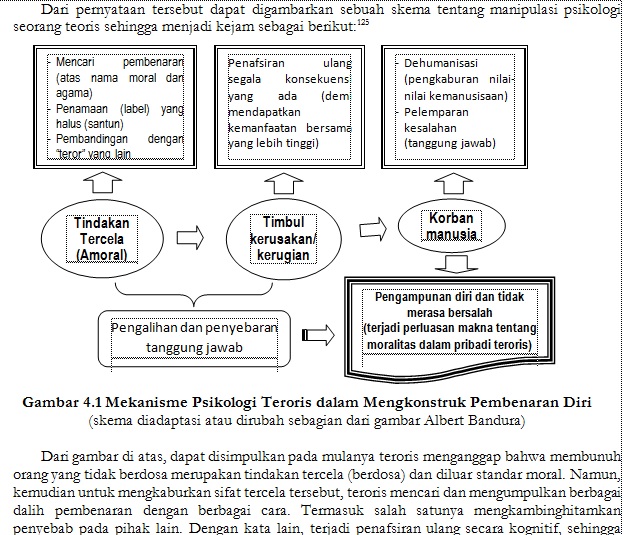 Pengertian, Contoh, dan Peran Penting Gambar, Tabel ...