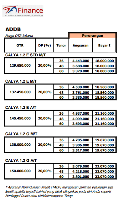 Simulasi Kredit Toyota Calya Terbaru