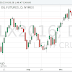 Cuentas de Forex administradas EUR/USD Outlook 2008 3/3