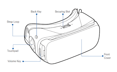 Samsung Gear VR Key Functions