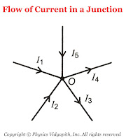 Flow of Current in a Junction