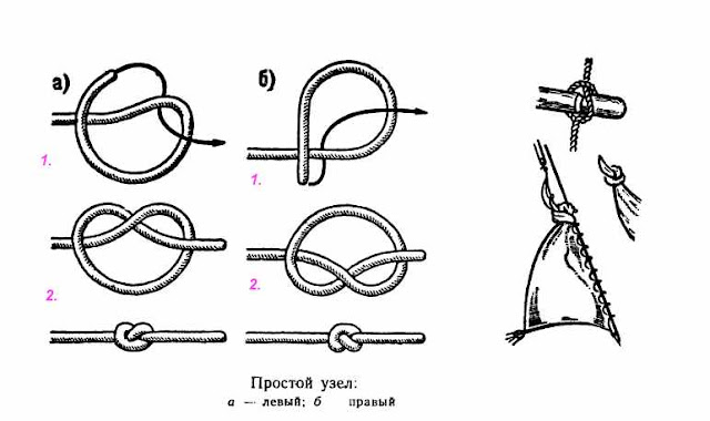 Простой морской узел