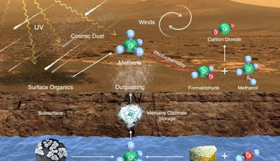 Misteri Keberadaan Metana Di Mars Bikin Bingung Ilmuwan