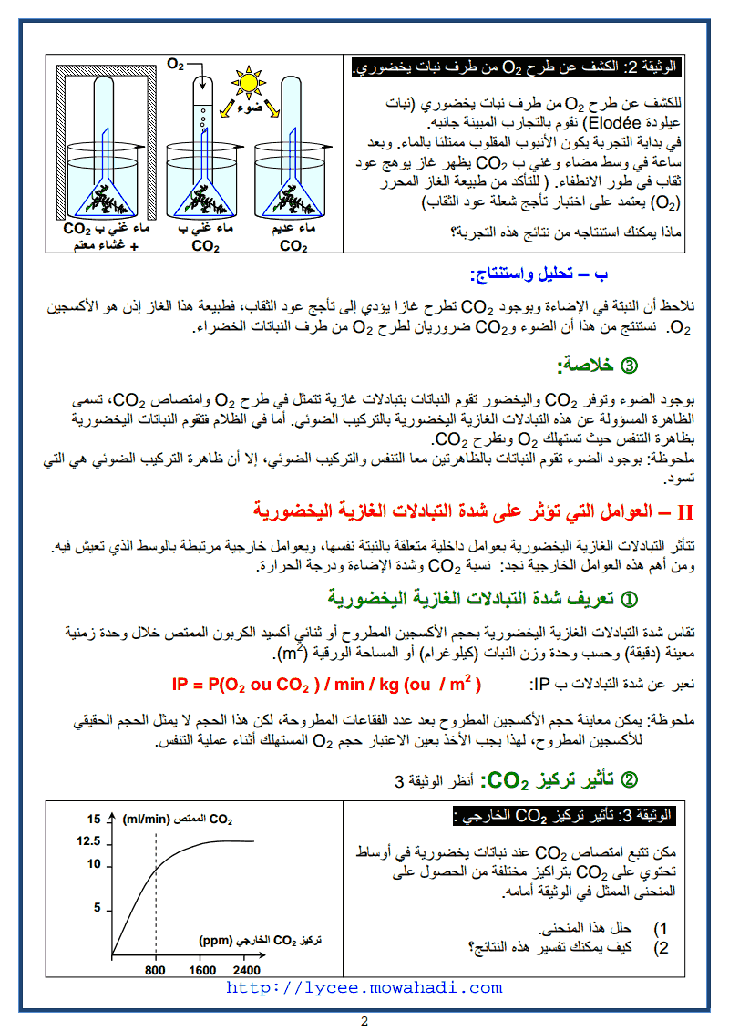  التبادلات الغازية اليخضورية و انتاج المادة العضوية -2