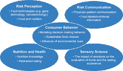 Communications and consumer behavior