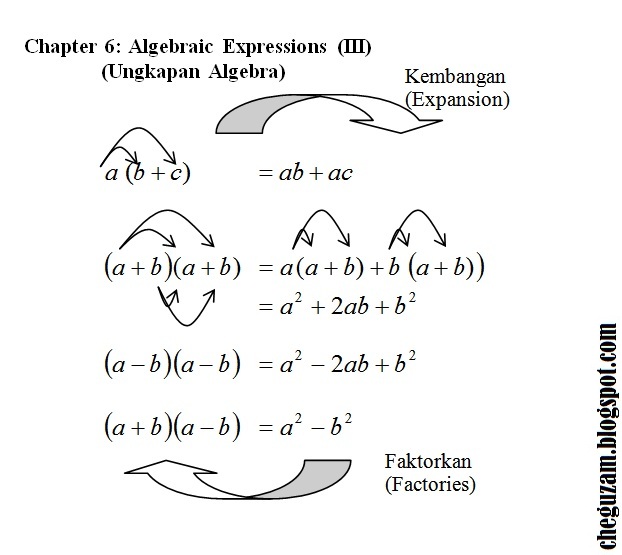 Soalan Matematik Tingkatan 1 Ungkapan Algebra - Persoalan x