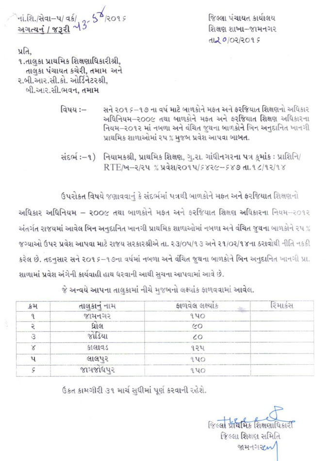 JAMNAGAR YEAR 2016-17 MA KHANGI SCHOOL MA 25% GARIB BALKO NE PRAVE AAPVA BABAT PARIPATRA 