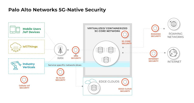 Palo Alto Networks